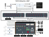 Rupert Neve Designs 5059 Satellite 16 x 2+2 Summing Mixer