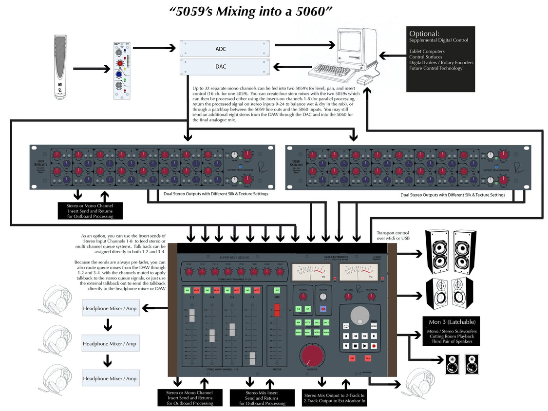 Rupert Neve Designs 5059 Satellite 16 x 2+2 Summing Mixer 